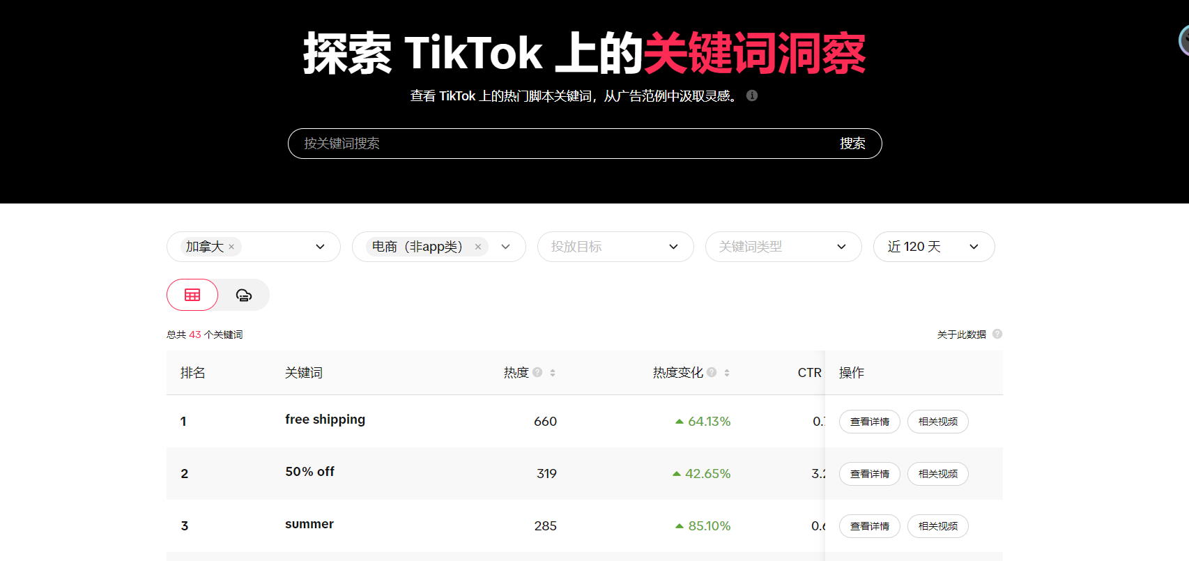 TikTok关键词洞察